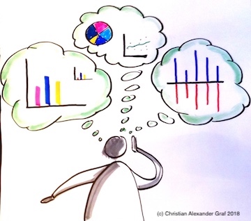 Informiert Entscheidungen treffen