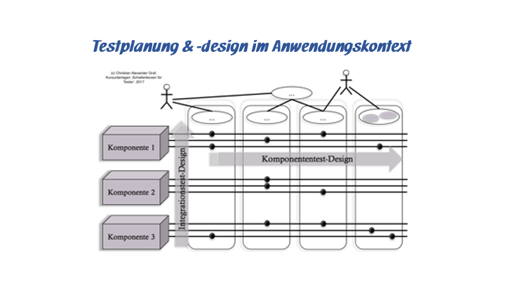 Testplanung im Kontext